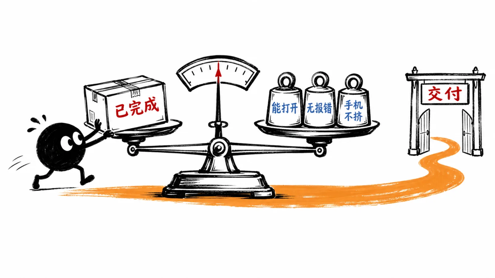 小黑把写着已完成的包裹推上旧秤,另一侧放着能打开、无报错、手机不挤三枚砝码,秤平后橙色路径通向交付门